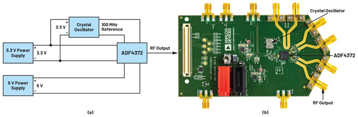 比LDO更安靜！新一代開關(guān)穩(wěn)壓器解鎖高速ADC全性能