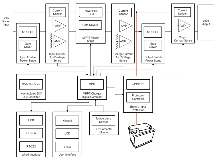 光伏充電控制器升級(jí)首選？TI GaN 的高效小型化低成本之道