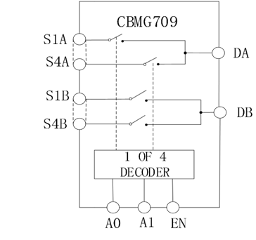 高性能差分信號路由：CBMG709在工業控制系統中的關鍵作用