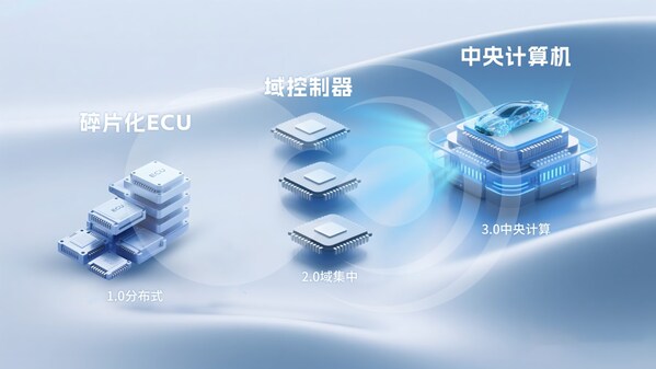 破局"芯片墻"！黑芝麻武當C1200如何重構汽車中央計算底層邏輯