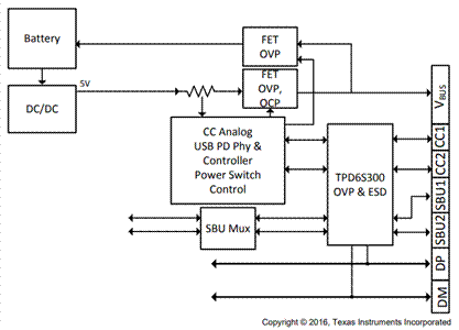 Type-C雙電池快充解決方案分享 Type-C雙電池快充解決方案分享