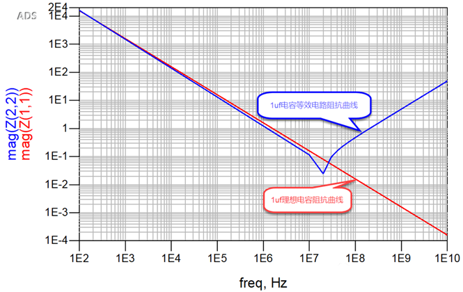 一張圖搞懂為什么去耦電容要好幾種容值？