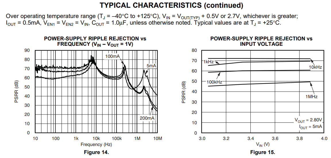 你應該知道的關于電源芯片的PSRR測量 你應該知道的關于電源芯片的PSRR測量