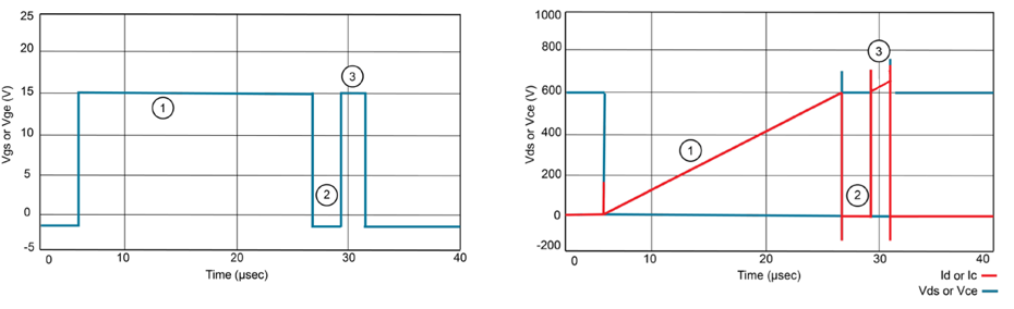 使用MSO 5/6內置AWG進行功率半導體器件的雙脈沖測試 使用MSO 5/6內置AWG進行功率半導體器件的雙脈沖測試