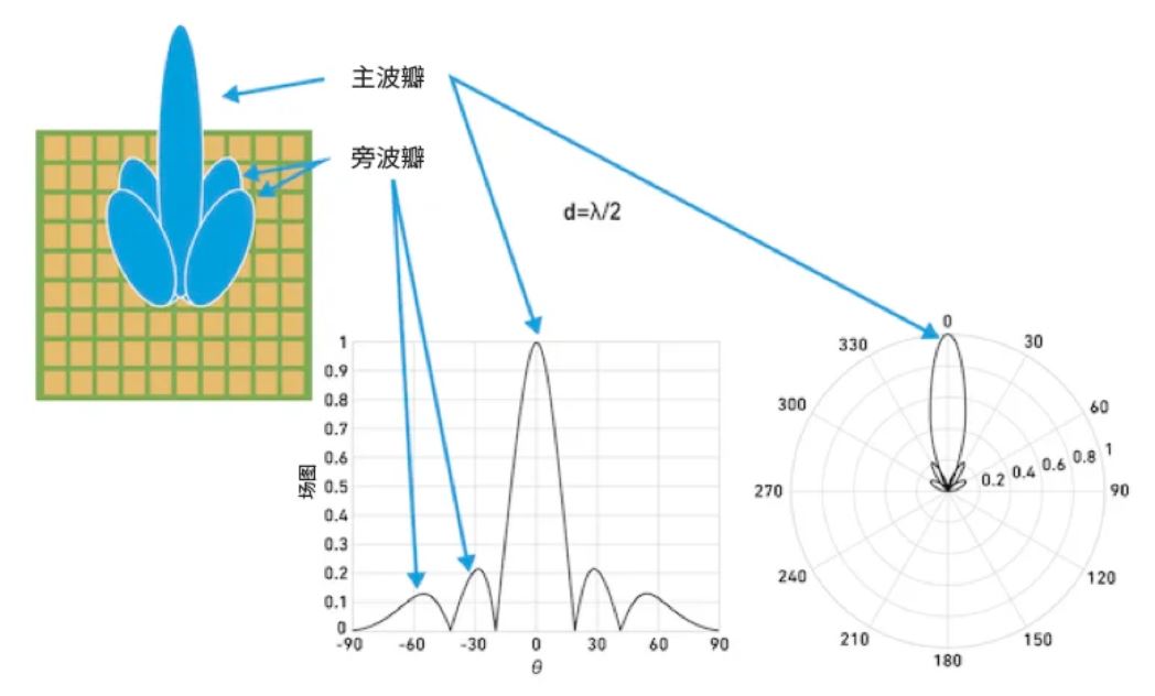 相位魔法解碼:真時(shí)延技術(shù)如何實(shí)現(xiàn)毫米級(jí)指向精度 相位魔法解碼:真時(shí)延技術(shù)如何實(shí)現(xiàn)毫米級(jí)指向精度