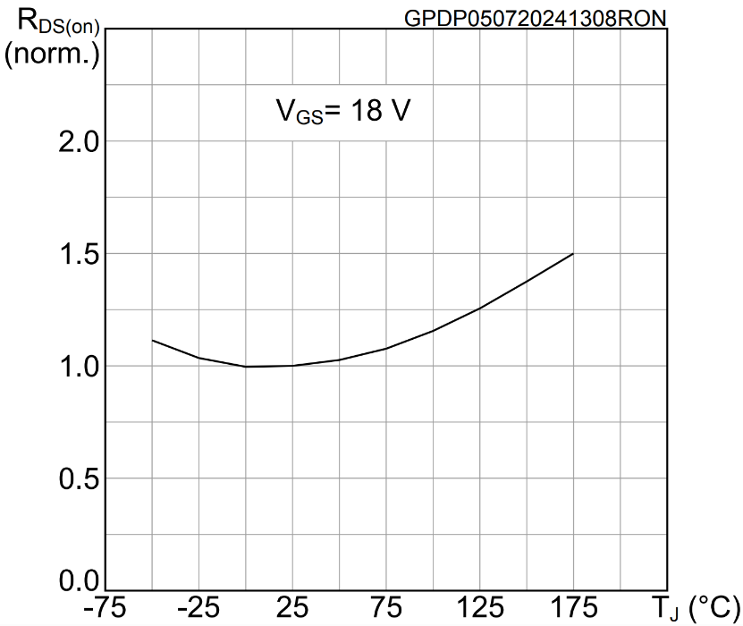 從單管到并聯：SiC MOSFET功率擴展實戰指南
