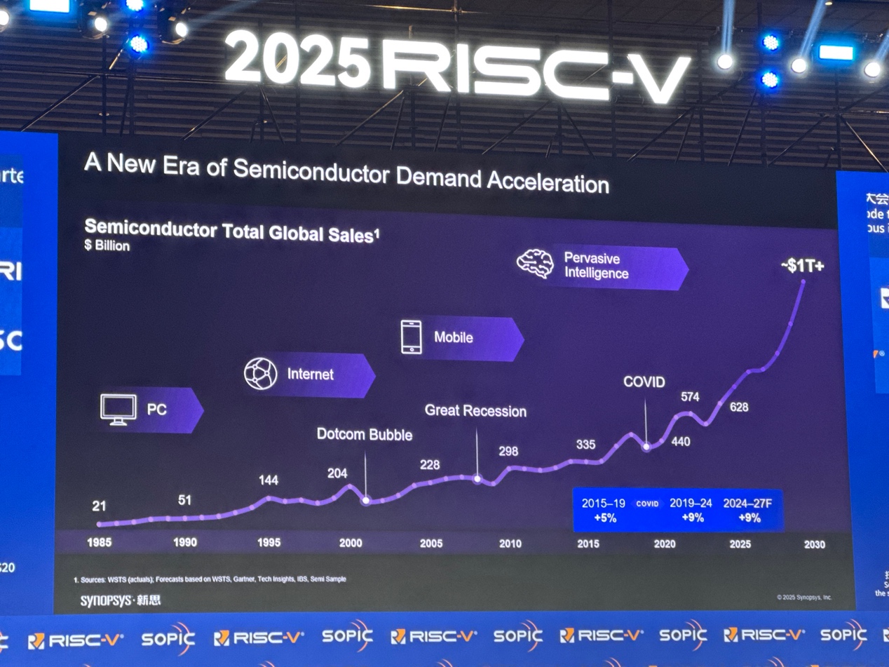 新思科技:通過EDA和IP助力中國RISC-V發展 新思科技:通過EDA和IP助力中國RISC-V發展