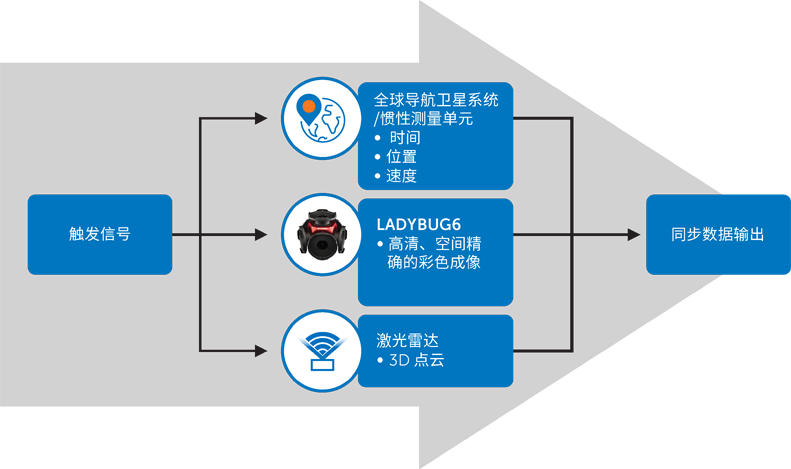 超越分辨率！解鎖移動測繪相機系統的關鍵密碼