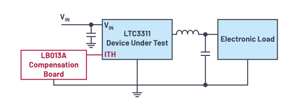 控制回路優化三劍客：理論、仿真與實驗的完美結合