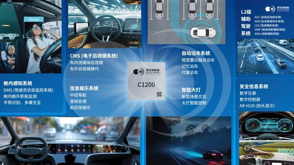 破局"芯片墻"！黑芝麻武當C1200如何重構汽車中央計算底層邏輯