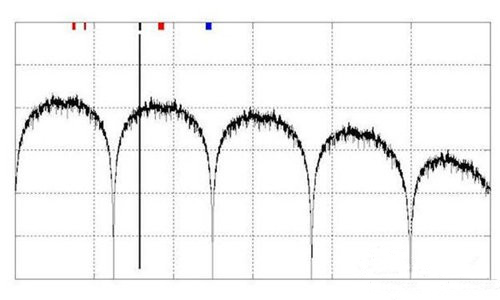 如何控制高速數字接口的EMI問題 如何控制高速數字接口的EMI問題