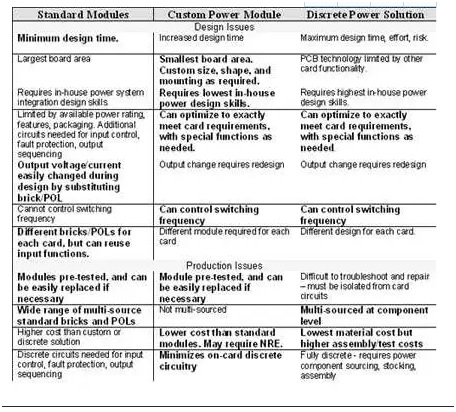 板載電源：定制還是標準？