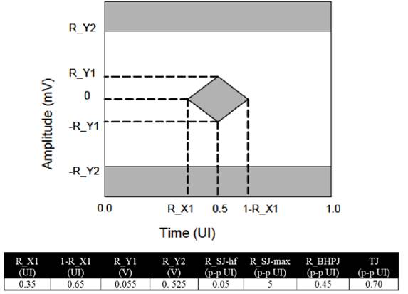 【做信號鏈，你需要了解的高速信號知識（二）】高速的挑戰 – 抖動和眼圖