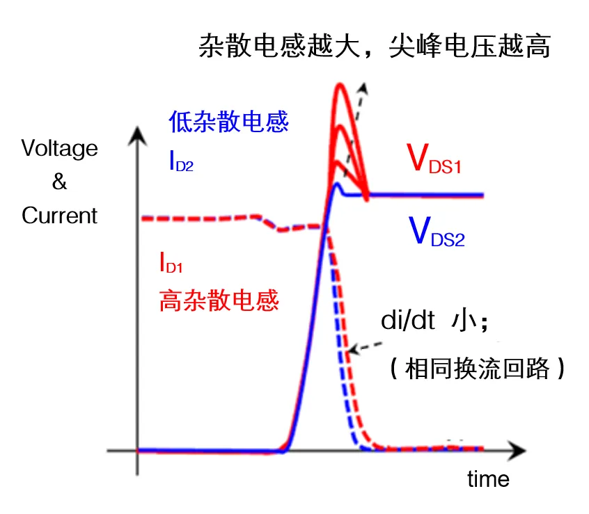 第14講:工業用NX封裝全SiC功率模塊 第14講:工業用NX封裝全SiC功率模塊