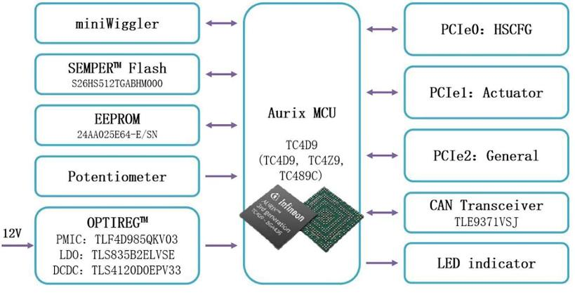 大聯大品佳創(chuàng)佳績！憑英飛凌AURIX? TC4xx方案榮獲中國工控網“應用創(chuàng)新”大獎