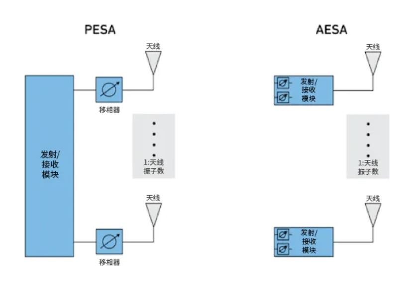 相位魔法解碼:真時(shí)延技術(shù)如何實(shí)現(xiàn)毫米級(jí)指向精度 相位魔法解碼:真時(shí)延技術(shù)如何實(shí)現(xiàn)毫米級(jí)指向精度