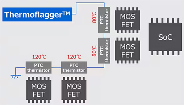 實(shí)施精確、低功耗、緊湊型溫度監(jiān)測(cè)的新方法 實(shí)施精確、低功耗、緊湊型溫度監(jiān)測(cè)的新方法