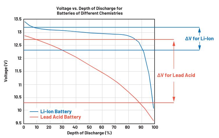實現(xiàn)更安全、更智能的移動機器人，BMS系統(tǒng)這樣賦能！