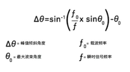相位魔法解碼:真時(shí)延技術(shù)如何實(shí)現(xiàn)毫米級(jí)指向精度 相位魔法解碼:真時(shí)延技術(shù)如何實(shí)現(xiàn)毫米級(jí)指向精度
