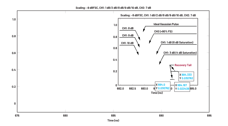 ADC革新質譜分析！低噪聲高速轉換器如何重塑TOF MS性能邊界