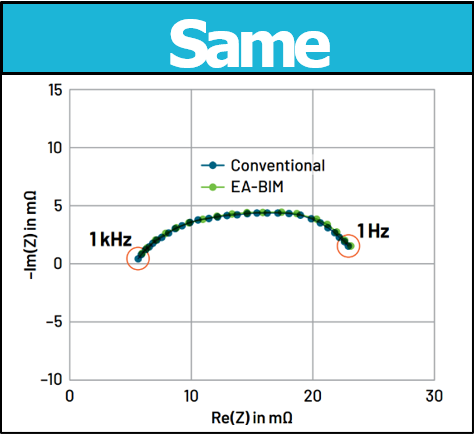 電池阻抗譜（EIS）如何精準量化電芯的“體質”好壞？
