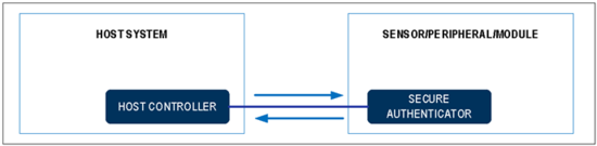 揭秘對稱認證技術是如何扼住假冒零部件的咽喉？