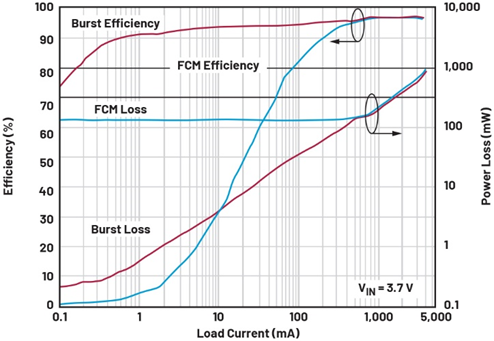 單芯片干翻傳統方案！兩相升壓轉換器如何將低壓大功率密度拉滿？