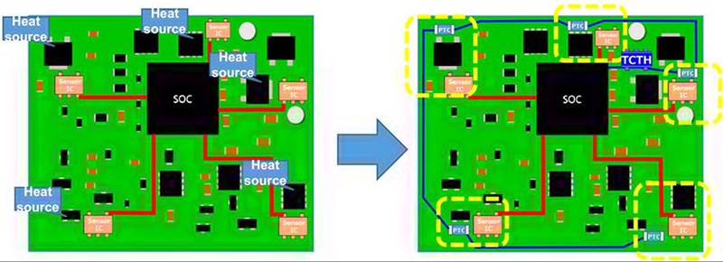 實(shí)施精確、低功耗、緊湊型溫度監(jiān)測(cè)的新方法 實(shí)施精確、低功耗、緊湊型溫度監(jiān)測(cè)的新方法