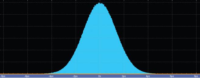 【做信號鏈，你需要了解的高速信號知識（二）】高速的挑戰 – 抖動和眼圖