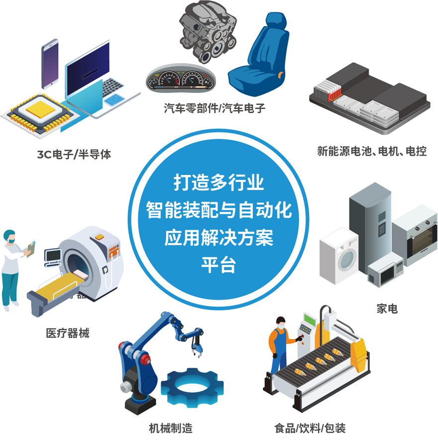 解鎖多行業(yè)解決方案——AHTE 2025觀眾預登記開啟！