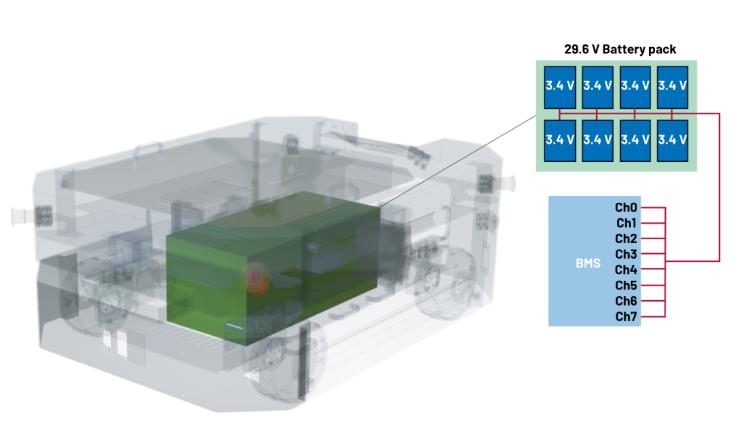 實現(xiàn)更安全、更智能的移動機器人，BMS系統(tǒng)這樣賦能！