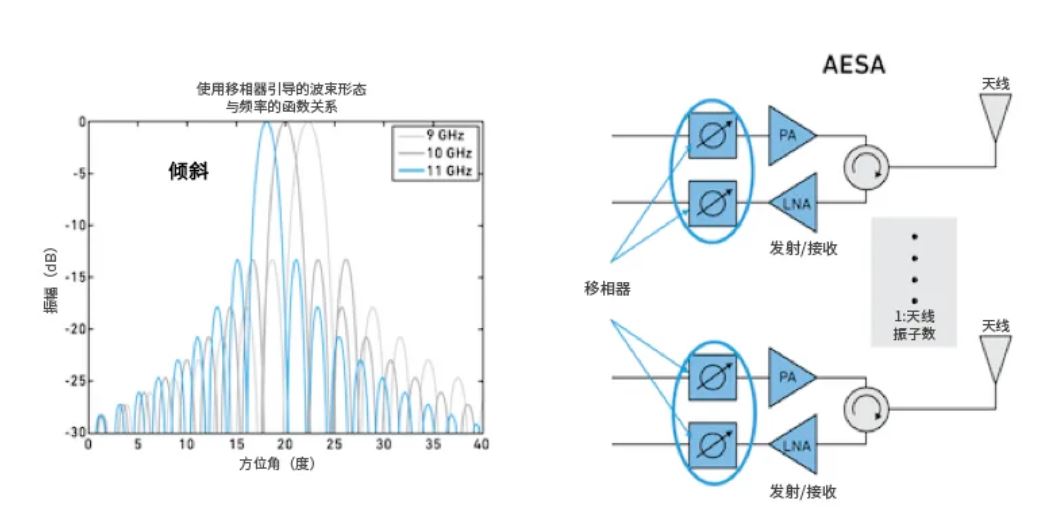 相位魔法解碼:真時(shí)延技術(shù)如何實(shí)現(xiàn)毫米級(jí)指向精度 相位魔法解碼:真時(shí)延技術(shù)如何實(shí)現(xiàn)毫米級(jí)指向精度