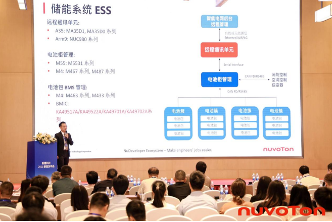 新唐科技以AI、新能源、汽車電子新品引領行業未來,巡回發布會完美收官! 新唐科技以AI、新能源、汽車電子新品引領行業未來,巡回發布會完美收官!