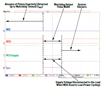 利用低電平有效輸出驅(qū)動(dòng)高端MOSFET輸入開關(guān)以實(shí)現(xiàn)系統(tǒng)電源循環(huán) 利用低電平有效輸出驅(qū)動(dòng)高端MOSFET輸入開關(guān)以實(shí)現(xiàn)系統(tǒng)電源循環(huán)