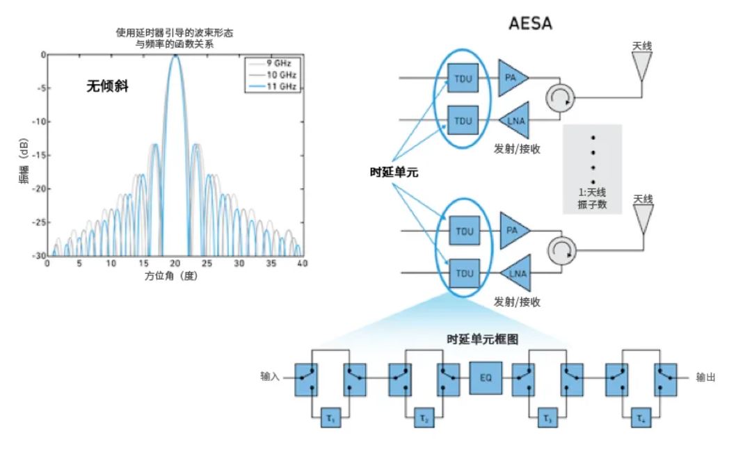相位魔法解碼:真時(shí)延技術(shù)如何實(shí)現(xiàn)毫米級(jí)指向精度 相位魔法解碼:真時(shí)延技術(shù)如何實(shí)現(xiàn)毫米級(jí)指向精度