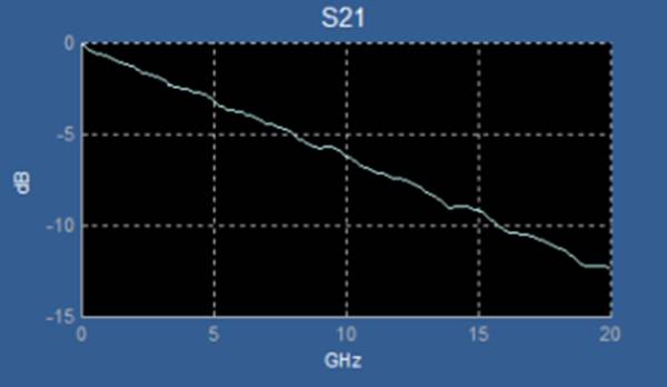 【做信號鏈，你需要了解的高速信號知識（二）】高速的挑戰 – 抖動和眼圖