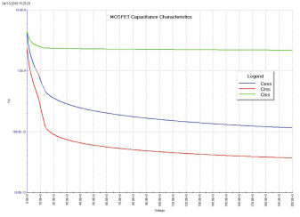 MOSFET器件的高壓CV測(cè)試詳解 MOSFET器件的高壓CV測(cè)試詳解