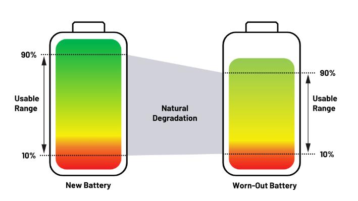 實現(xiàn)更安全、更智能的移動機器人，BMS系統(tǒng)這樣賦能！
