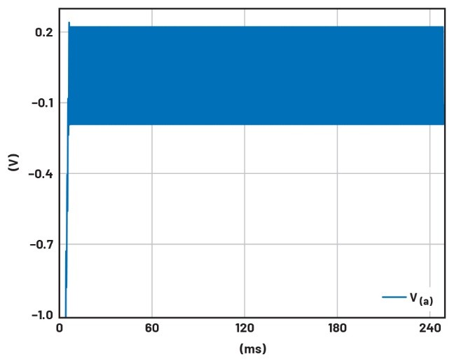 學子專區——文氏電橋振蕩器分析與制作詳解(第一部分) 學子專區——文氏電橋振蕩器分析與制作詳解(第一部分)