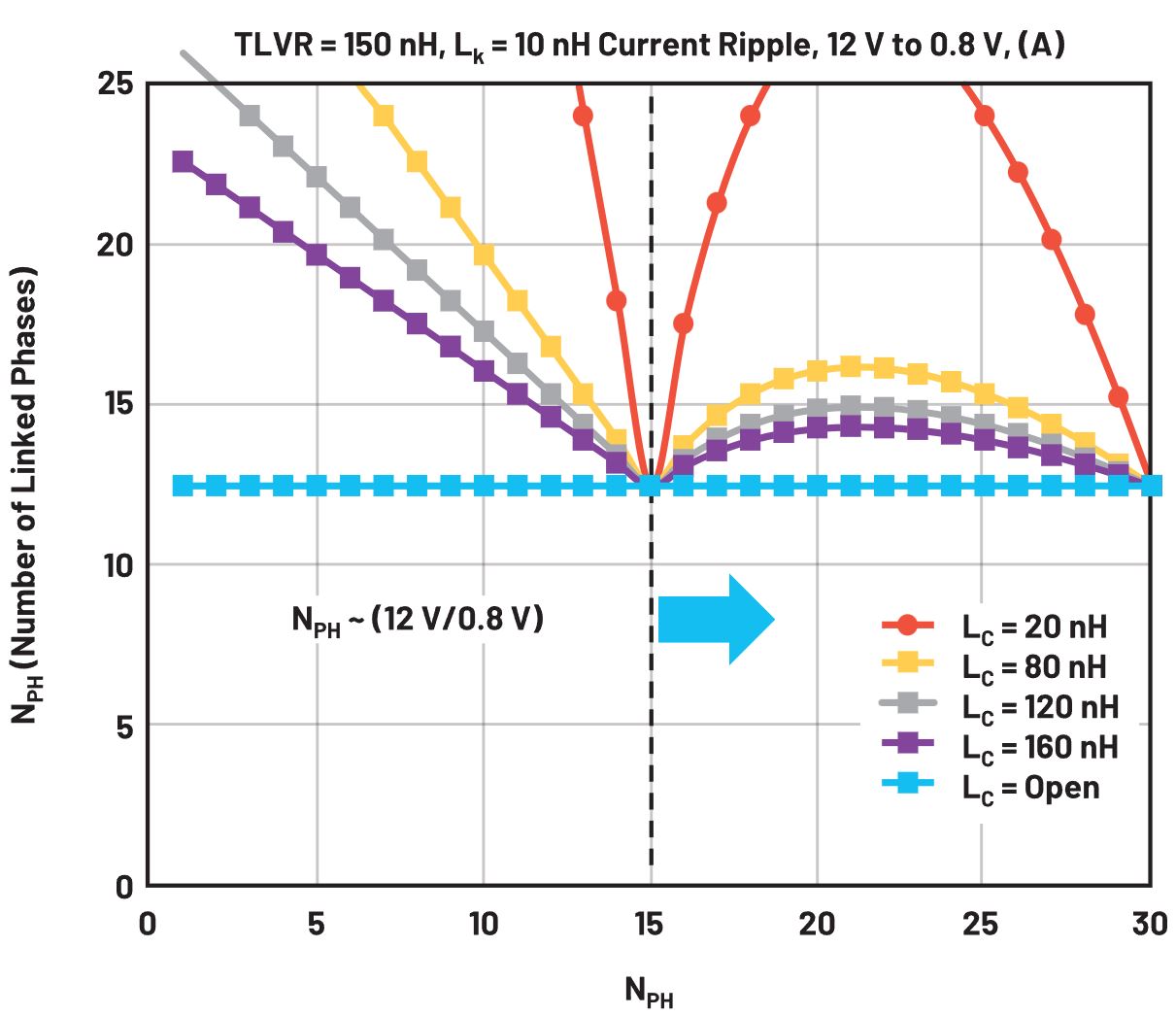 在低壓大電流應用中,電壓調節器的性能該如何改進? 在低壓大電流應用中,電壓調節器的性能該如何改進?