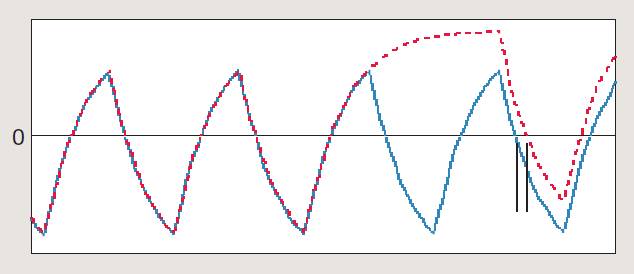【做信號鏈，你需要了解的高速信號知識（二）】高速的挑戰 – 抖動和眼圖