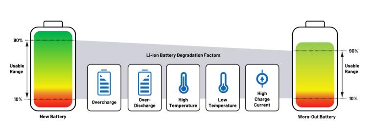 實現(xiàn)更安全、更智能的移動機器人，BMS系統(tǒng)這樣賦能！