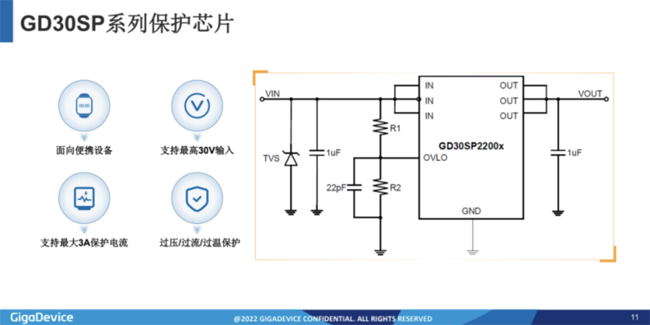 兆易創(chuàng)新:進軍模擬芯片,瞄準電源芯片PMIC和DC/DC等 兆易創(chuàng)新:進軍模擬芯片,瞄準電源芯片PMIC和DC/DC等