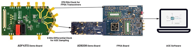 比LDO更安靜！新一代開關(guān)穩(wěn)壓器解鎖高速ADC全性能