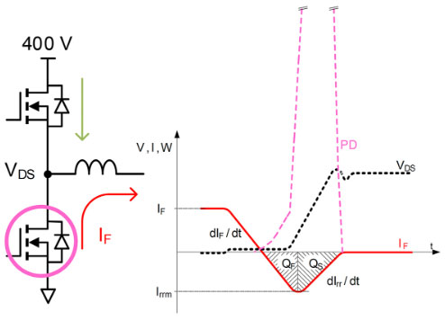 用于電動(dòng)汽車快速充電的雙向拓?fù)洌簝?yōu)化尺寸、功率、成本或簡(jiǎn)單性的選擇