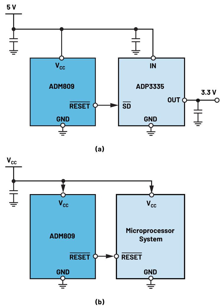 如何防止掉電狀況下的系統出錯？