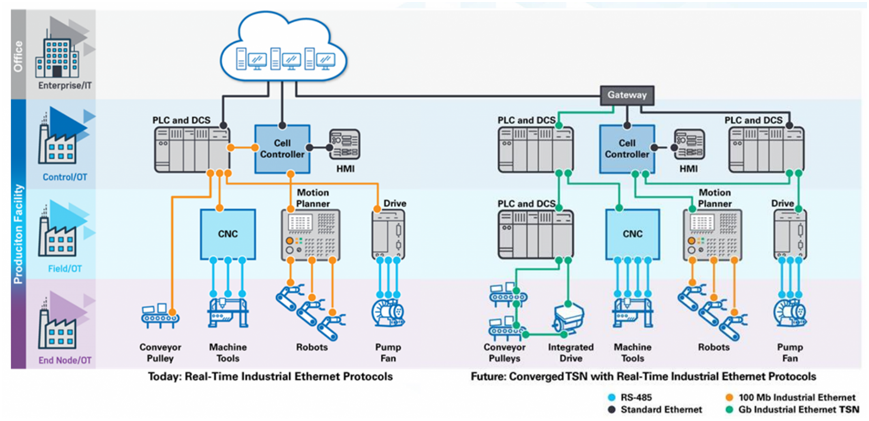 ADI 多協議工業以太網交換機 ADI 多協議工業以太網交換機