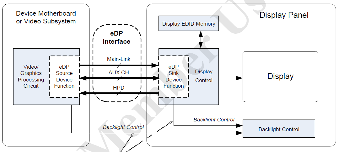 【車內(nèi)消費類接口測試】泰克助力DisplayPort及eDP在車載顯示領(lǐng)域的應(yīng)用 【車內(nèi)消費類接口測試】泰克助力DisplayPort及eDP在車載顯示領(lǐng)域的應(yīng)用