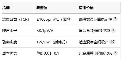 碳膜電阻技術全解析：從原理到產(chǎn)業(yè)應用