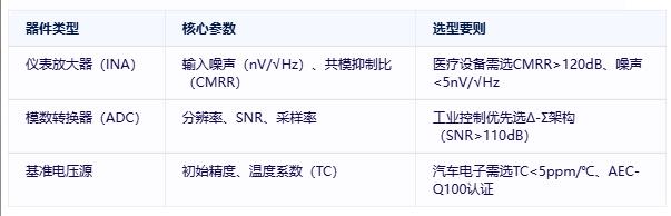 精密信號(hào)鏈技術(shù)解析：從原理到高精度系統(tǒng)設(shè)計(jì)